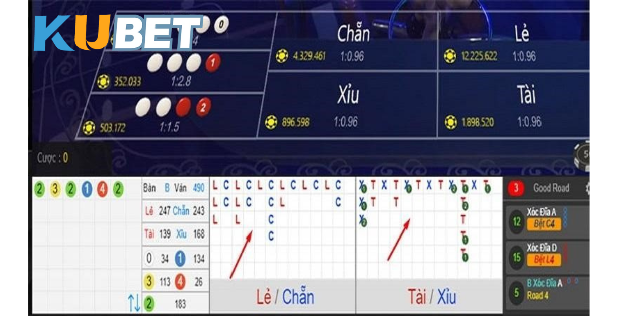 Quan sát thống kê – Tăng xác suất dự đoán chính xác